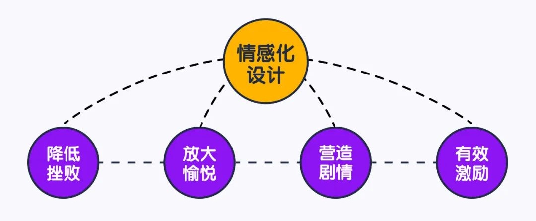 流利说设计师:少儿在线教育的游戏化设计宝典