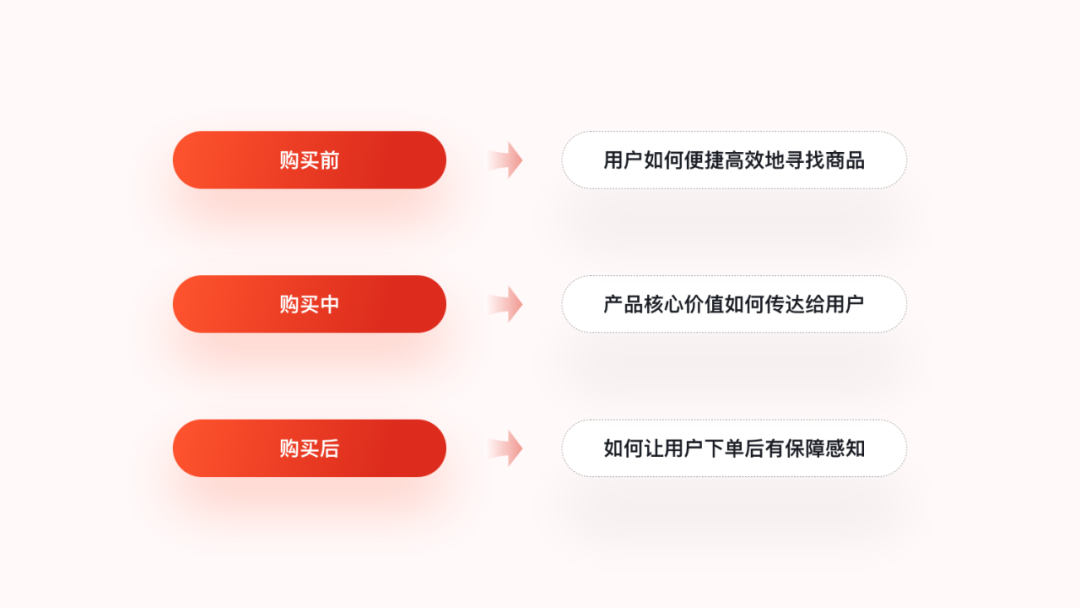 用一个实战项目,聊聊设计师如何发挥自身价值!