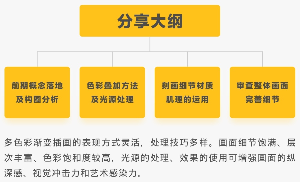 超实用！多色彩渐变插画的核心技巧总结