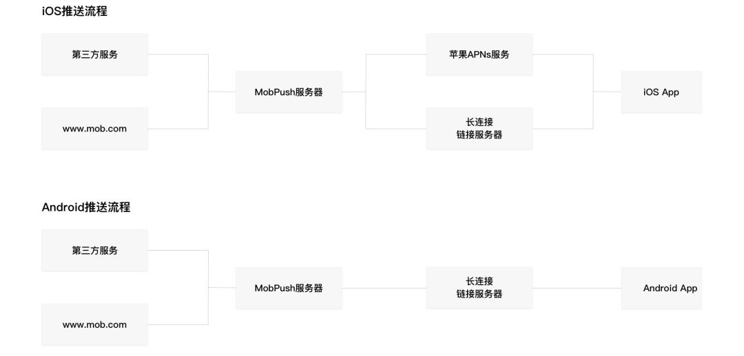 Android和iOS有哪些设计差异点?来看高手总结的7个不同!