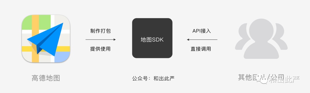 一看就懂!15个交互与UI必懂的技术用语