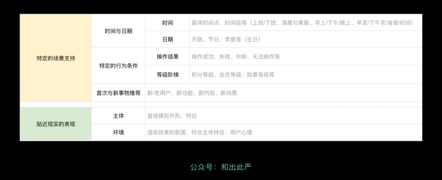 这就是仪式感设计?看完我懂了!