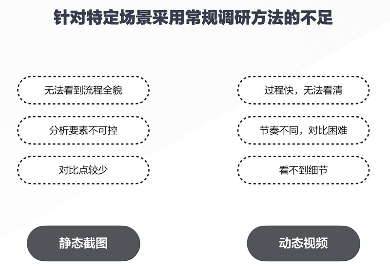 如何发现体验问题?试试这个大厂的「逐帧分析」法!