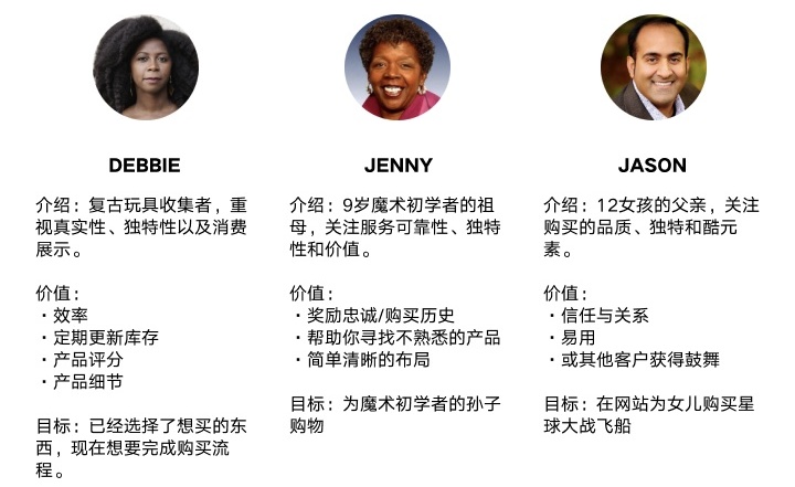 如何从零开始设计一个购物网站?送你这份高手流程!