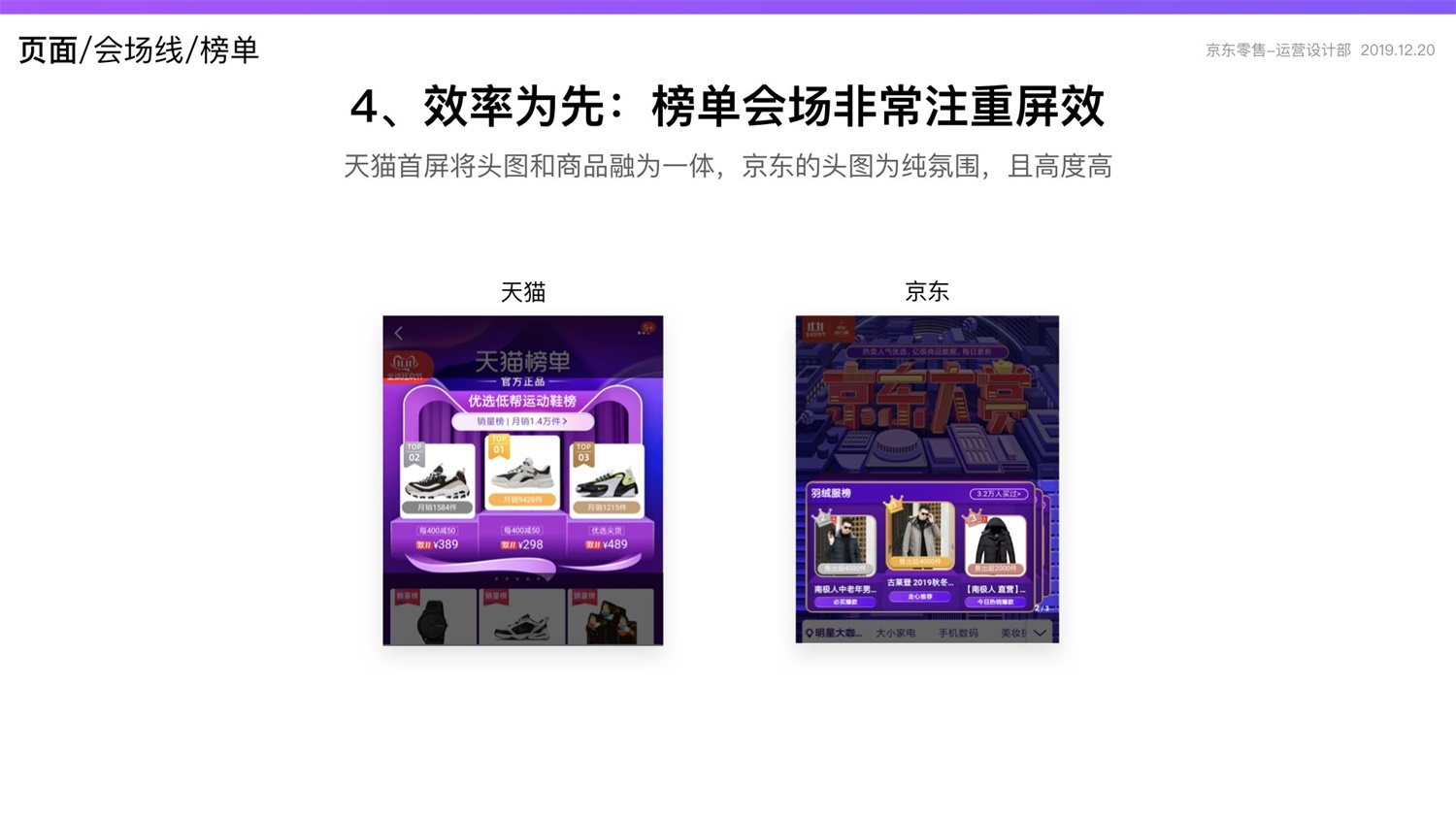 京东重磅出品！2019 双十一电商平台竞品分析深度报告