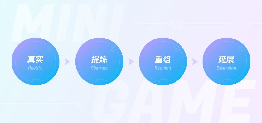 如何用游戏化思维做设计?来看腾讯顶尖团队的实战案例复盘!