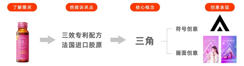 万字干货！电商高手设计前的4个思考环节！