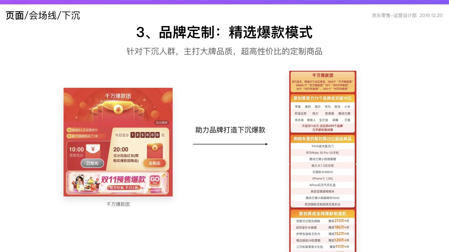 京东重磅出品！2019 双十一电商平台竞品分析深度报告