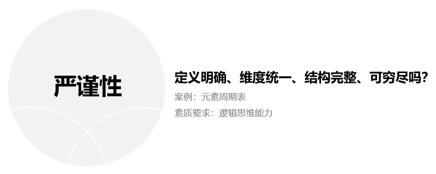 如何做好定性研究?来看腾讯设计师的经验总结!