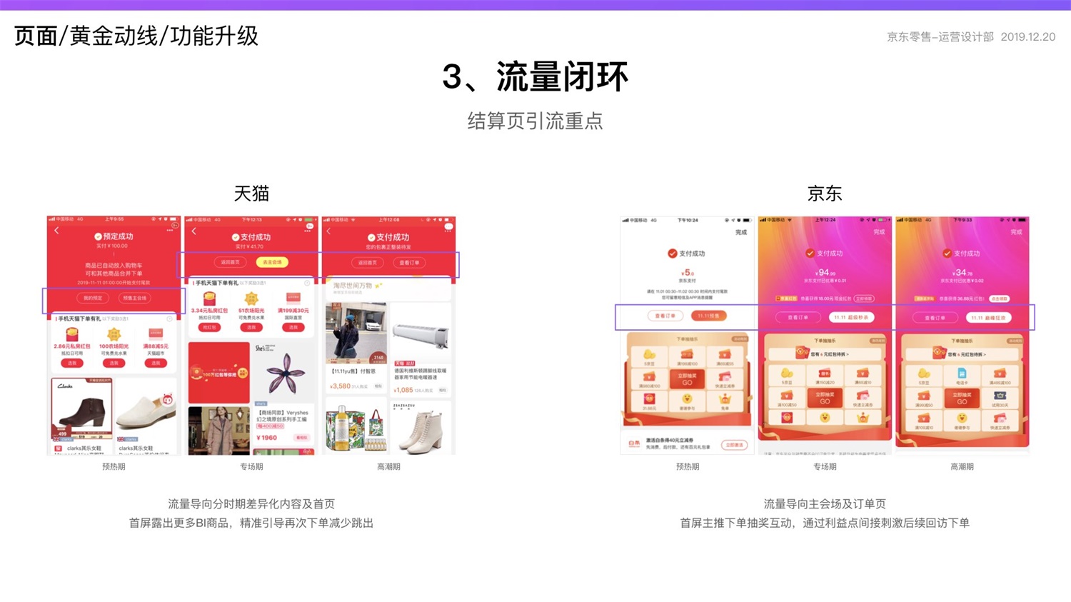 京东重磅出品！2019 双十一电商平台竞品分析深度报告