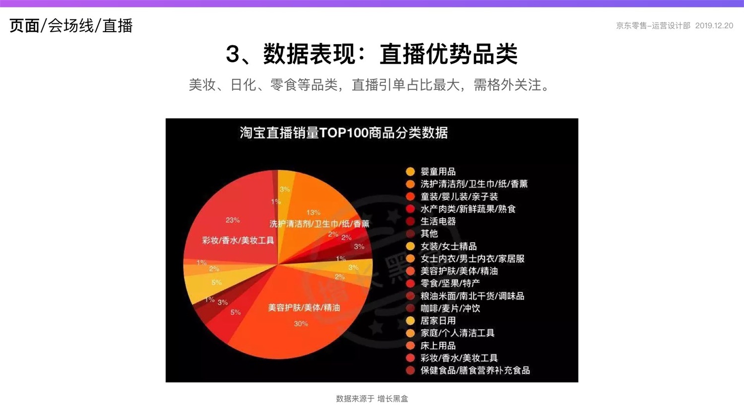 京东重磅出品！2019 双十一电商平台竞品分析深度报告