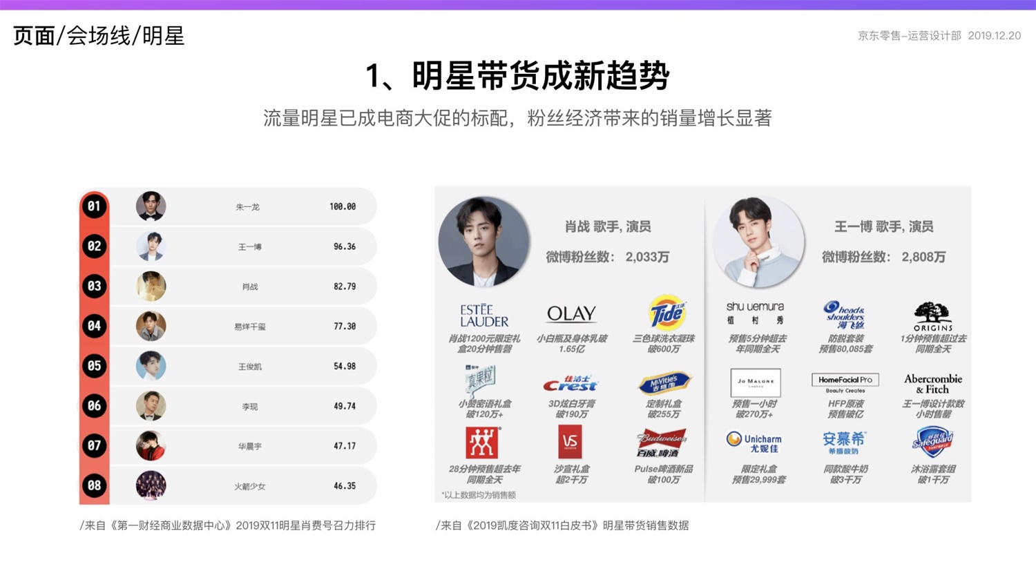 京东重磅出品！2019 双十一电商平台竞品分析深度报告