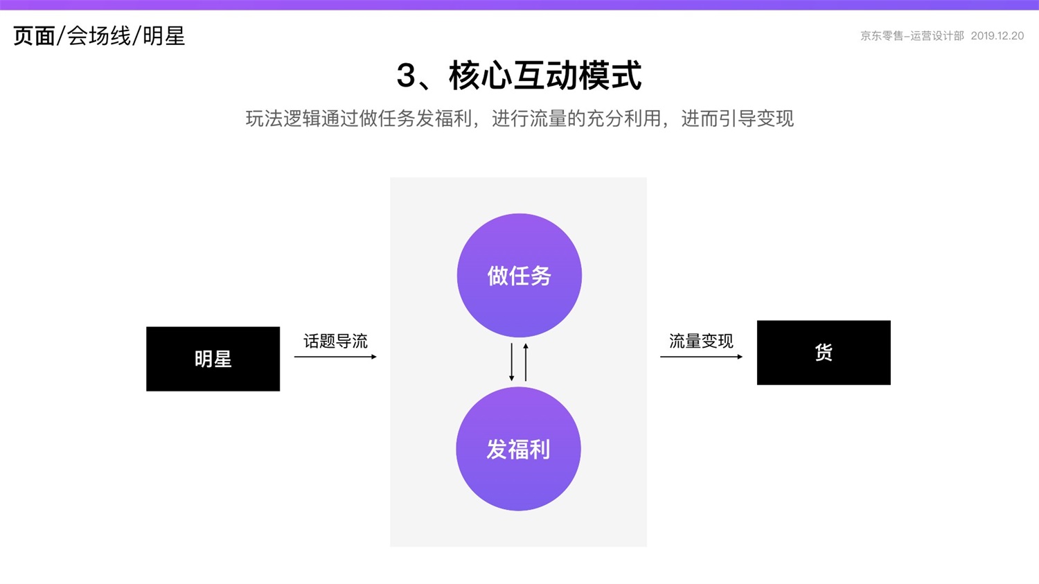 京东重磅出品！2019 双十一电商平台竞品分析深度报告