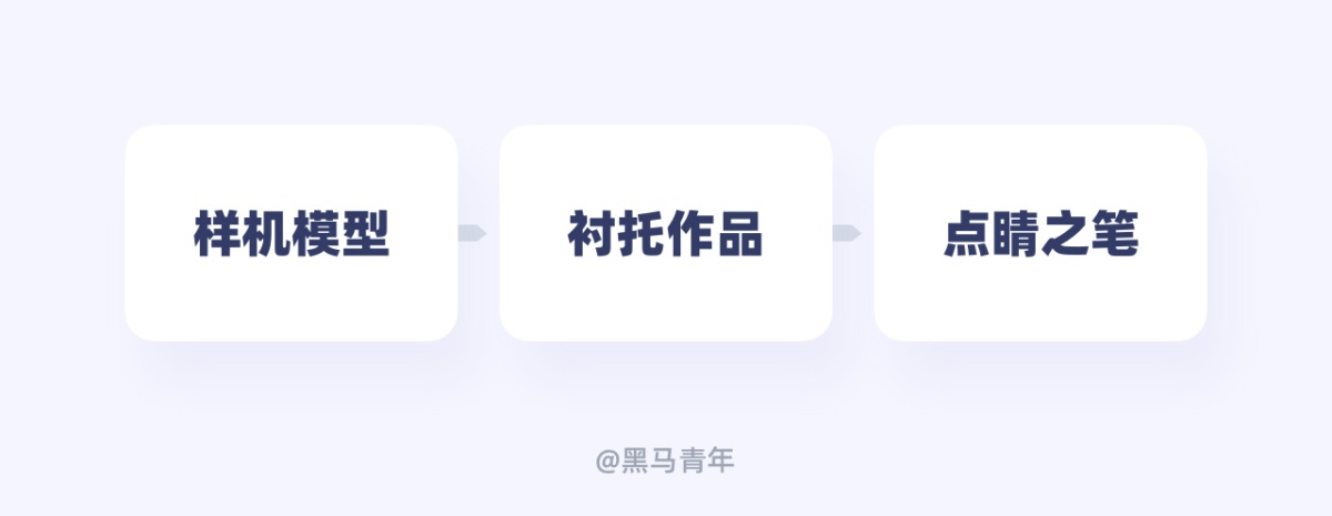 如何正确使用样机素材,才能让你的作品集脱颖而出?