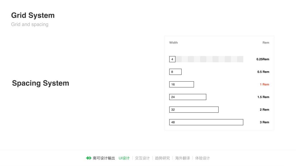 8000多字!超全面的栅格系统入门手册!