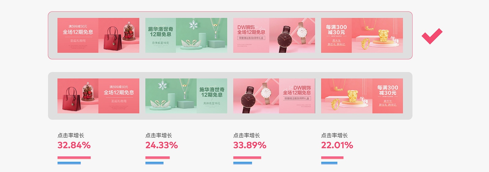如何用科学的方法,让 Banner 点击率增长 96% ?