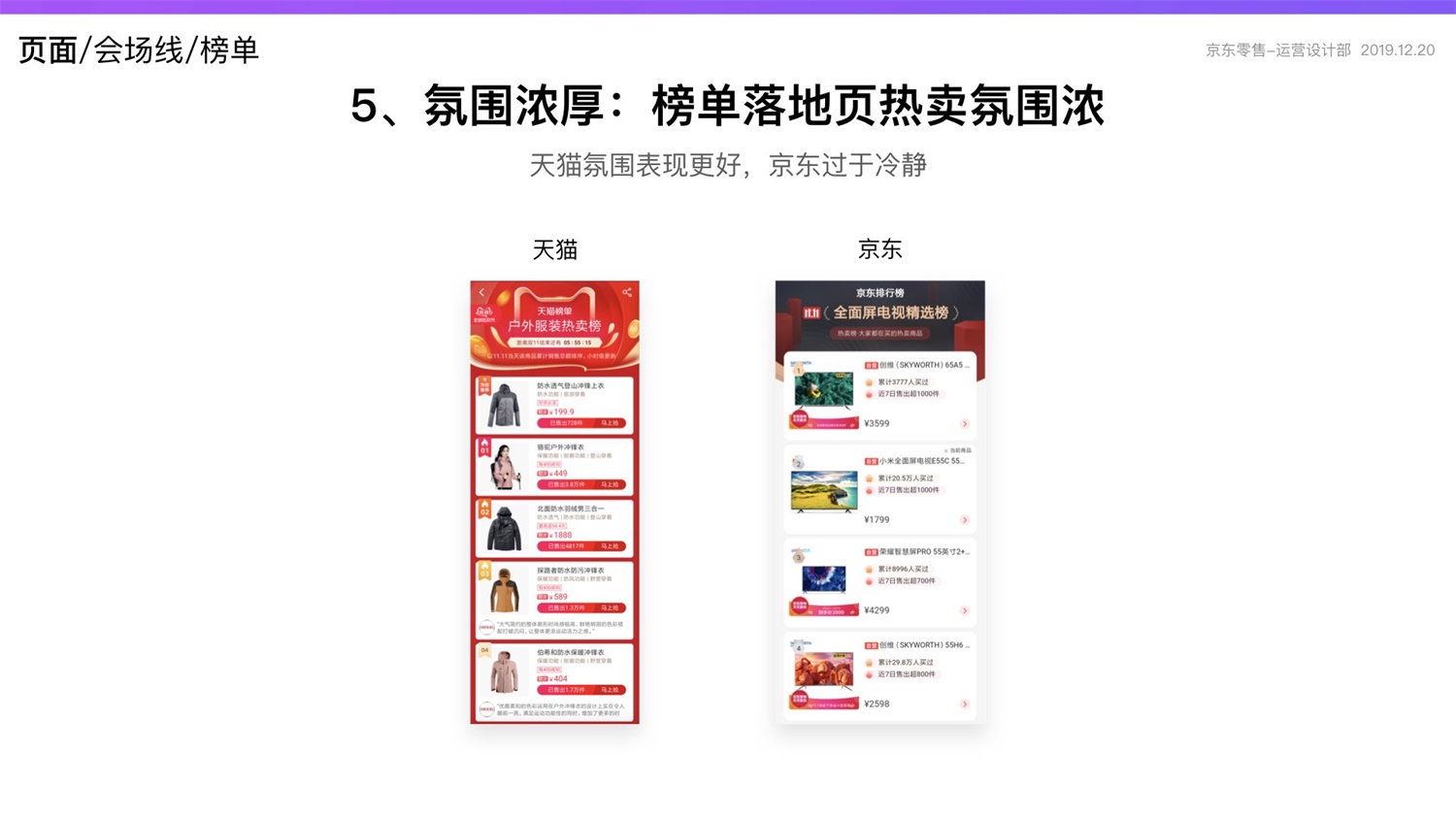 京东重磅出品！2019 双十一电商平台竞品分析深度报告