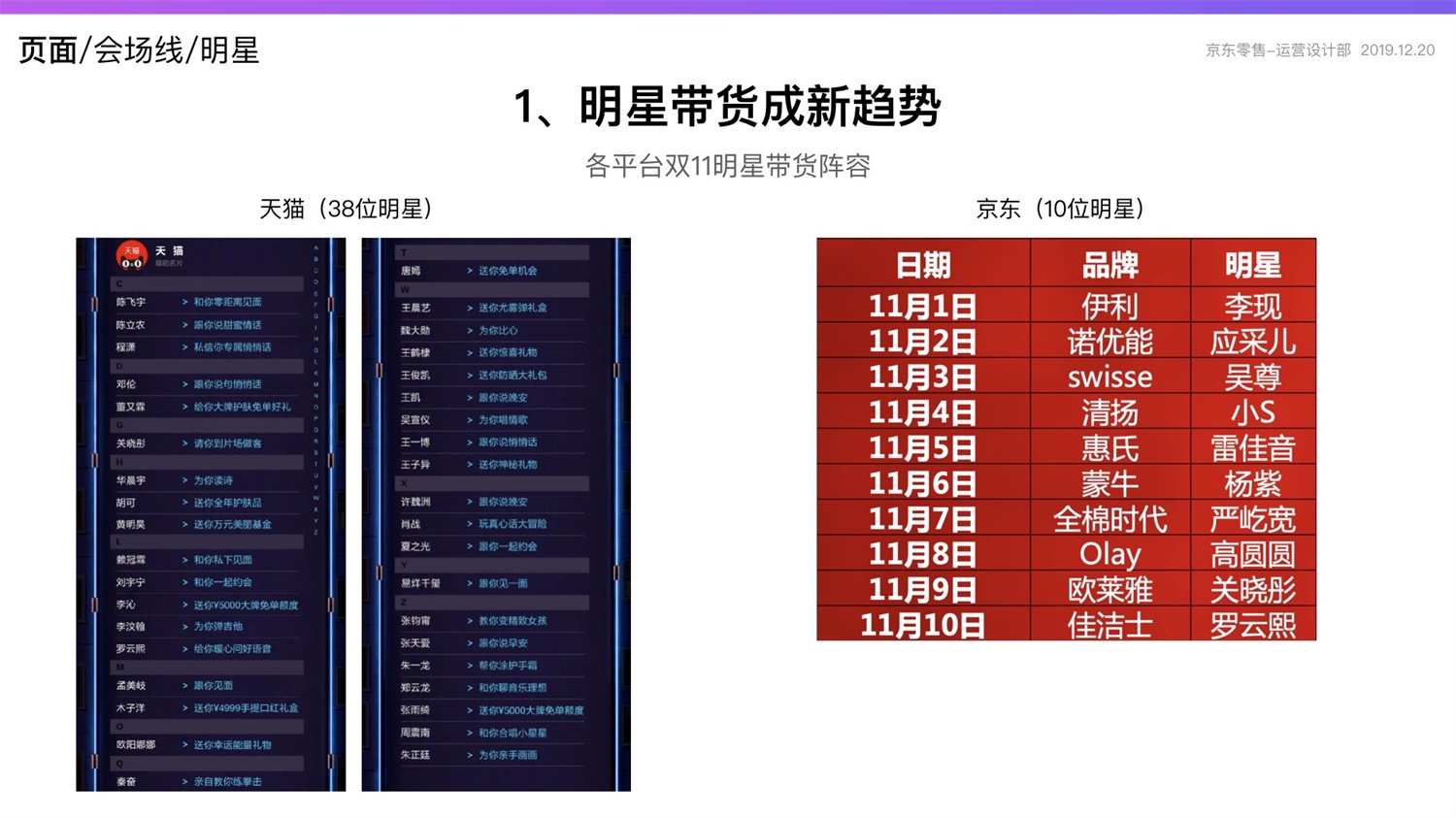 京东重磅出品！2019 双十一电商平台竞品分析深度报告