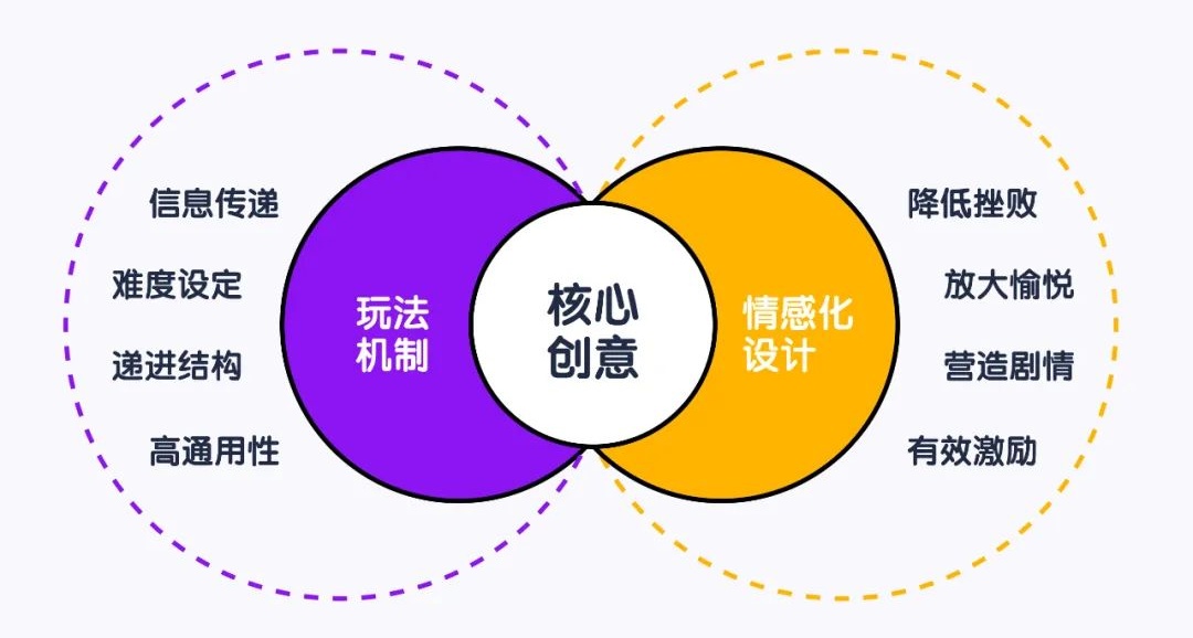 流利说设计师:少儿在线教育的游戏化设计宝典