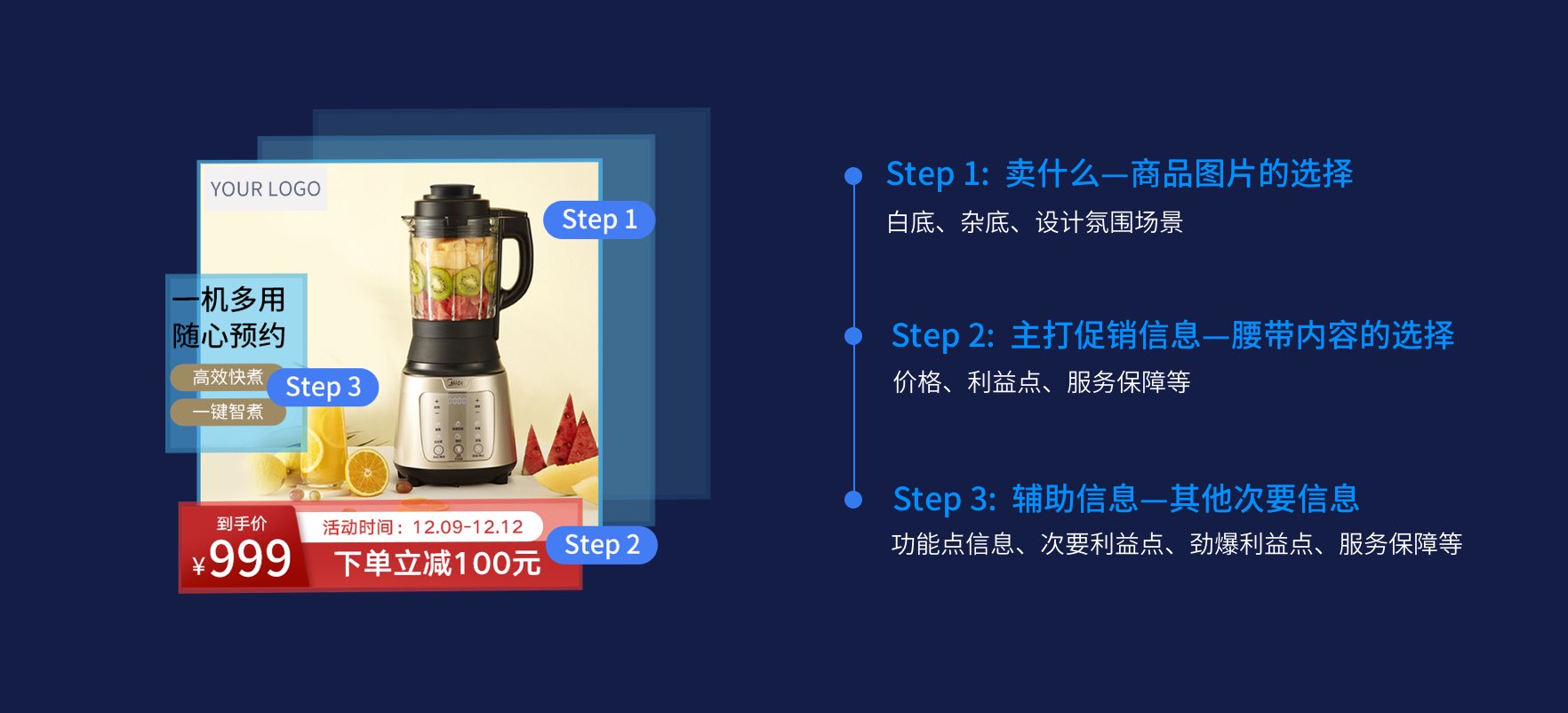 电商主图该如何设计转化高？来看京东的实战分析！