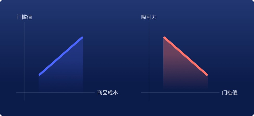 主图设计电商主图电商设计