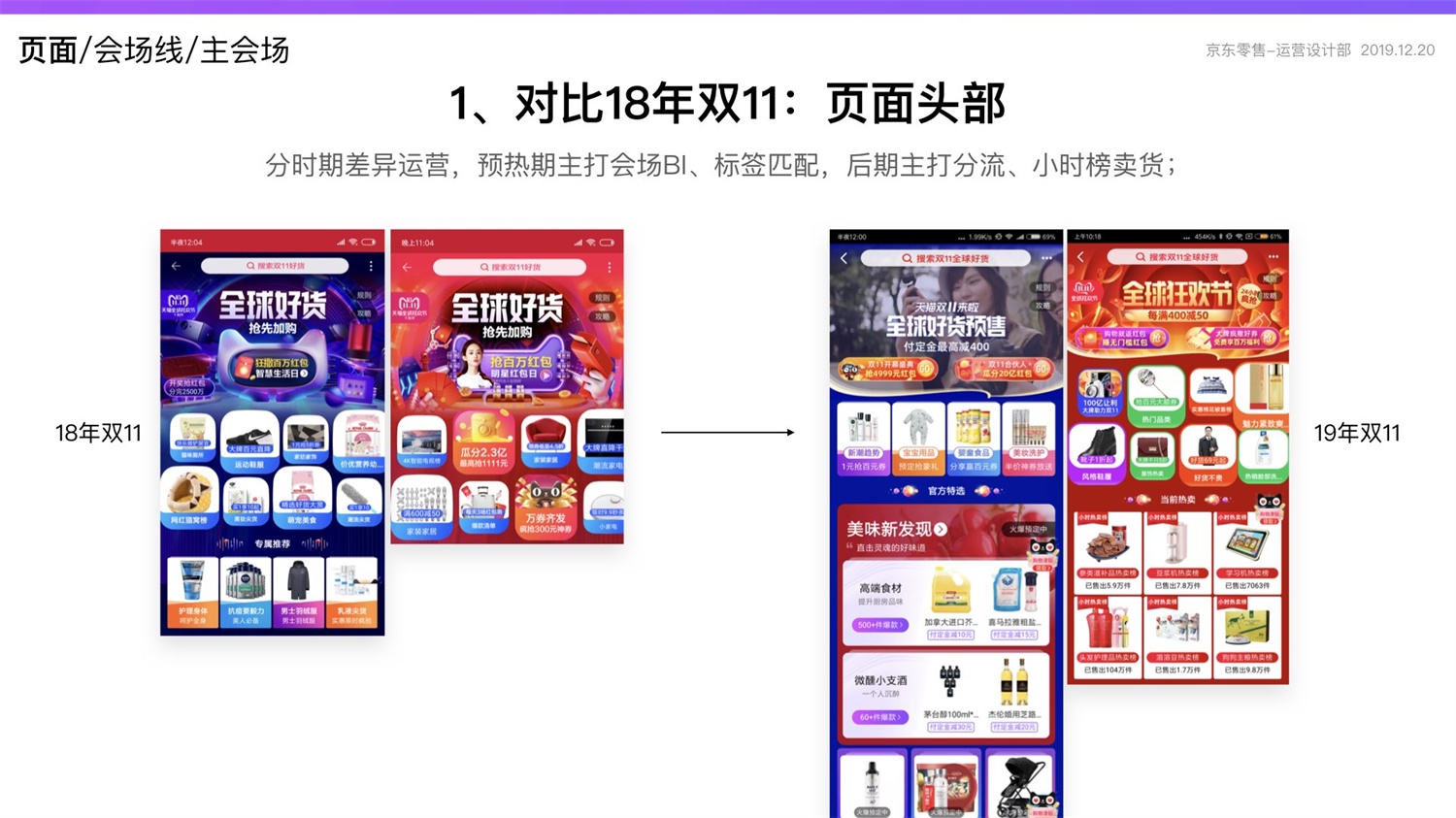 京东重磅出品！2019 双十一电商平台竞品分析深度报告