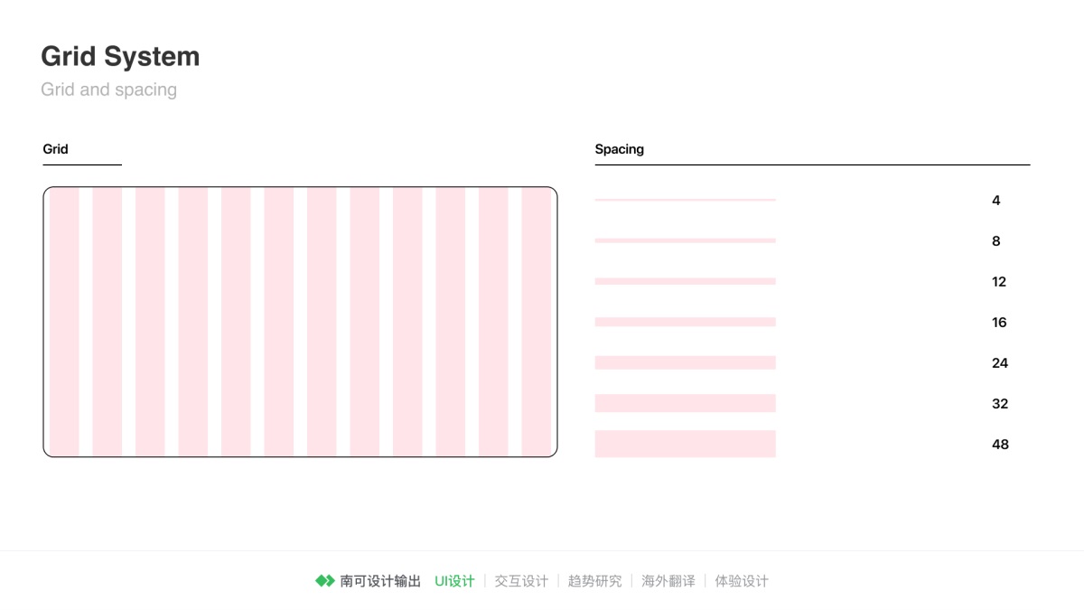 8000多字!超全面的栅格系统入门手册!