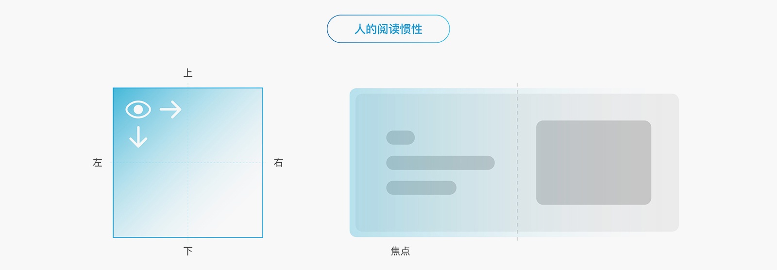如何用科学的方法,让 Banner 点击率增长 96% ?