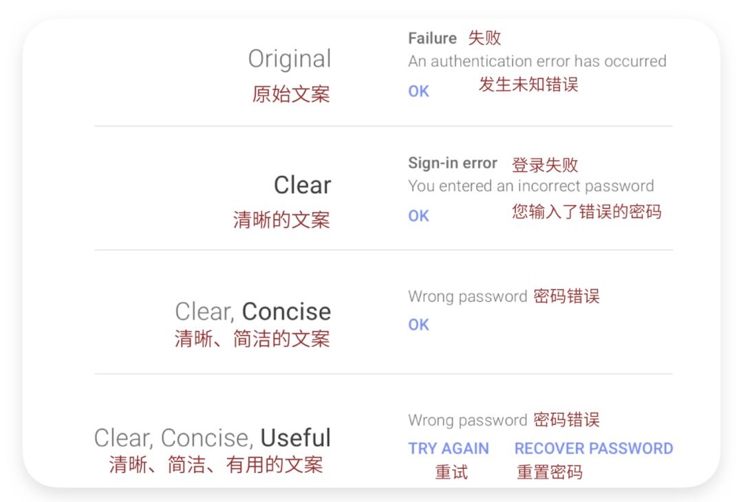 谷歌都在招的用户体验文案,如何提高17%的转化率?