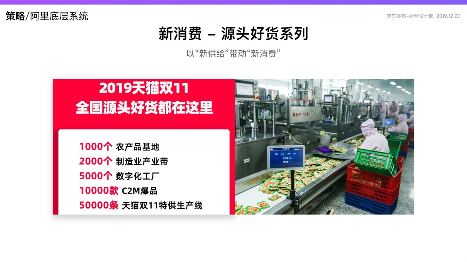 京东重磅出品！2019 双十一电商平台竞品分析深度报告