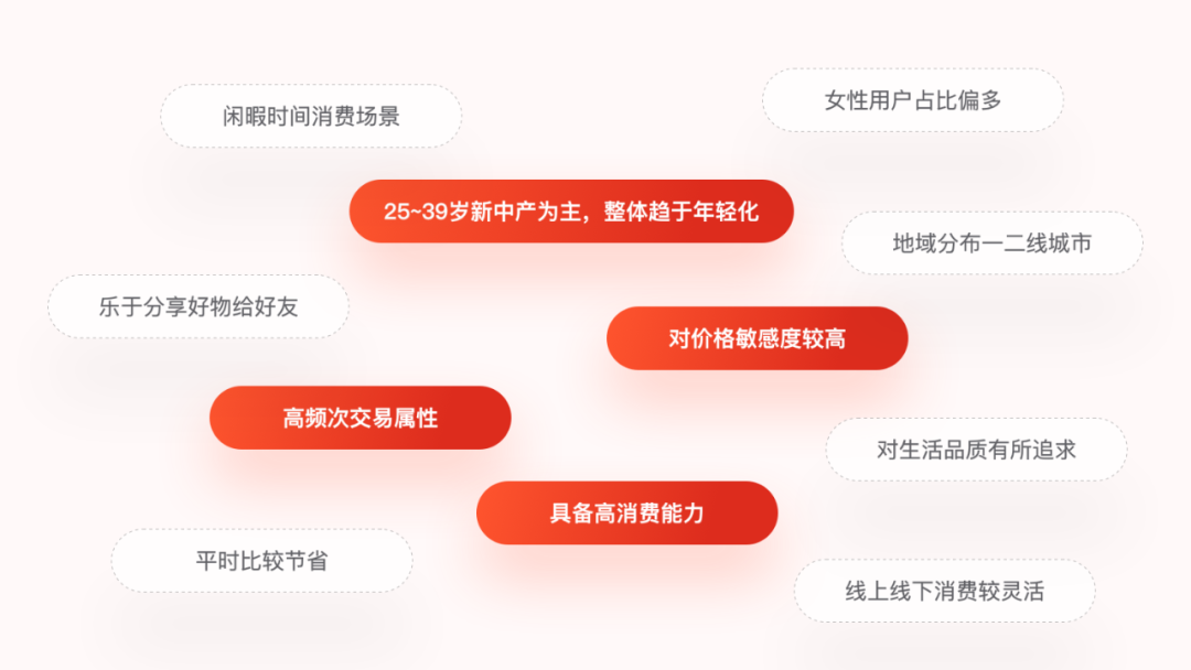 用一个实战项目,聊聊设计师如何发挥自身价值!