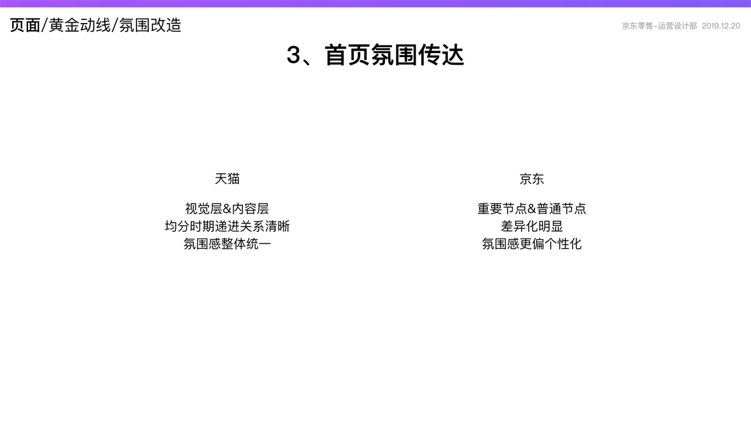 京东重磅出品！2019 双十一电商平台竞品分析深度报告
