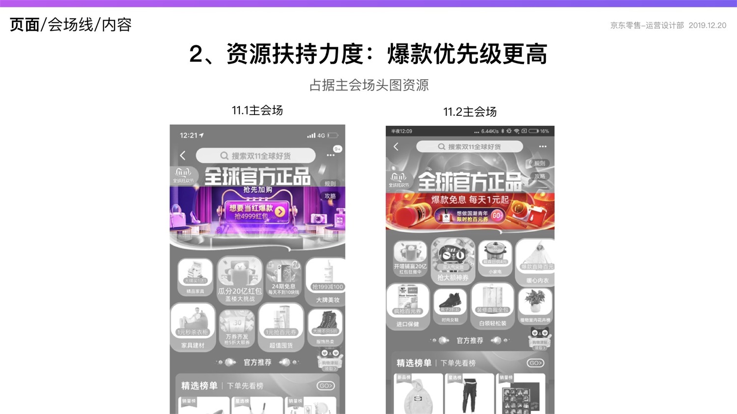 京东重磅出品！2019 双十一电商平台竞品分析深度报告