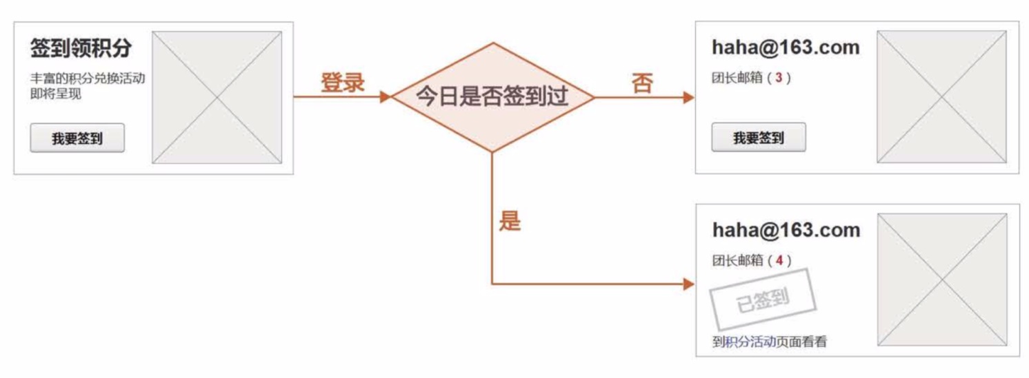 交互设计师如何梳理业务需求?来看这篇超全面的规范!