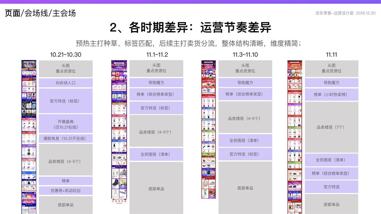 京东重磅出品！2019 双十一电商平台竞品分析深度报告