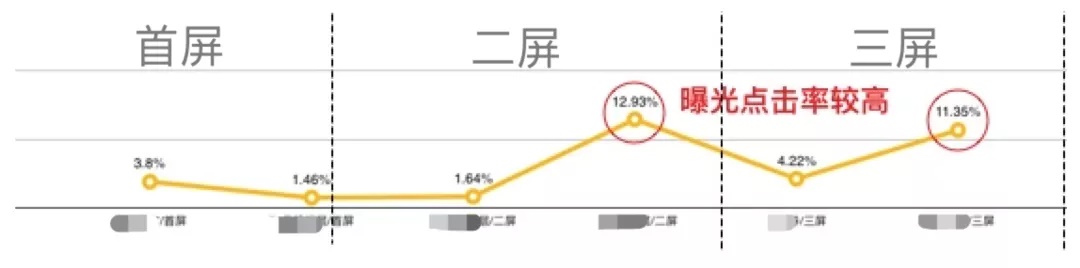 做电商设计,你必须懂的10条数据指标