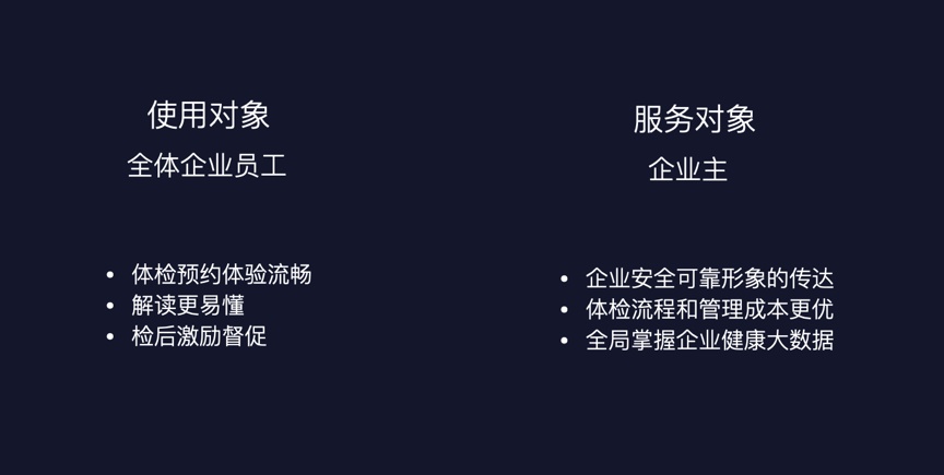 腾讯设计师:医疗行业的交互设计怎么做