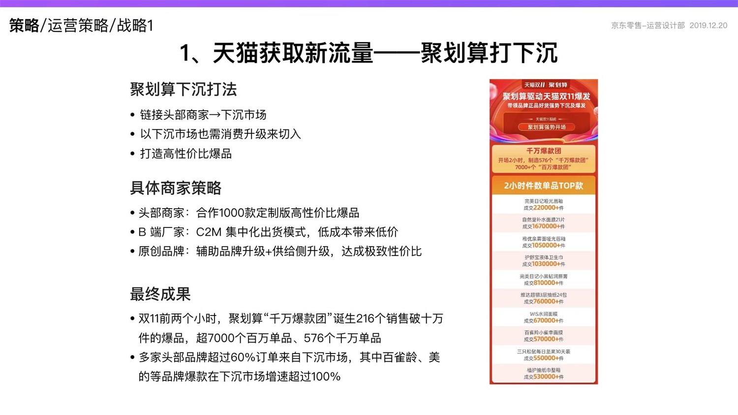 京东重磅出品！2019 双十一电商平台竞品分析深度报告