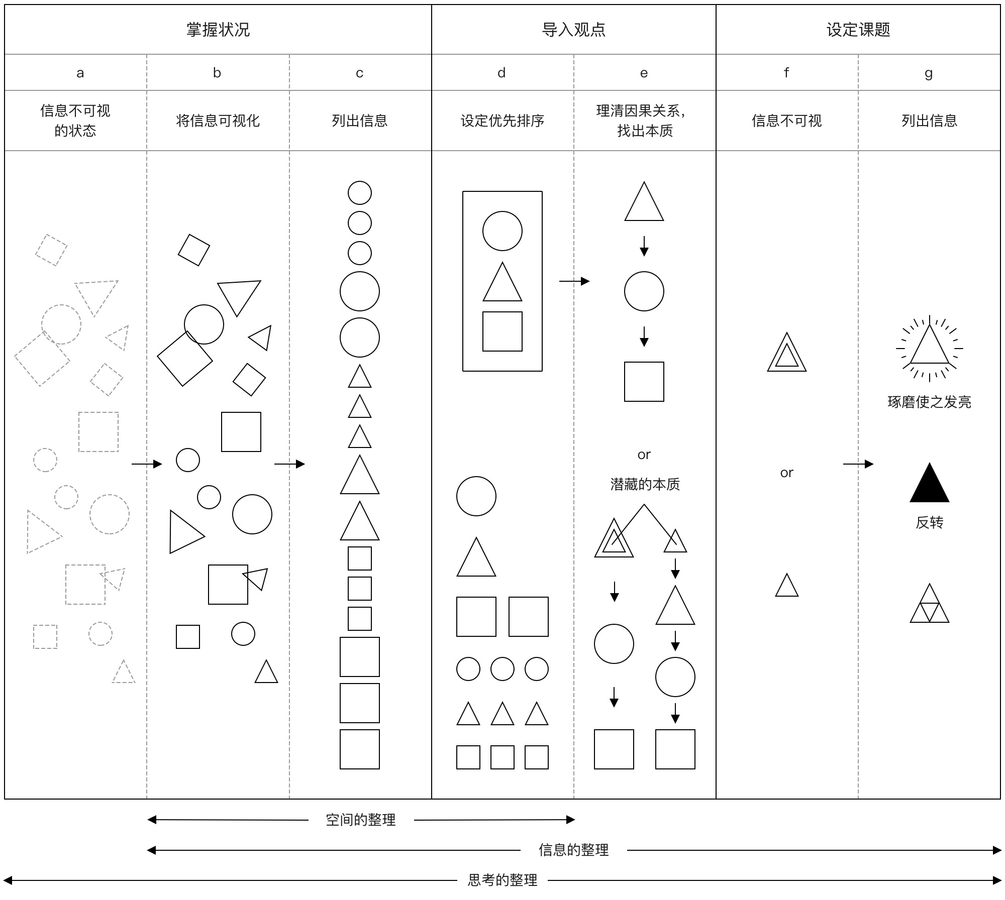 京东设计师:我用「整理术」整理B端设计思路(上)