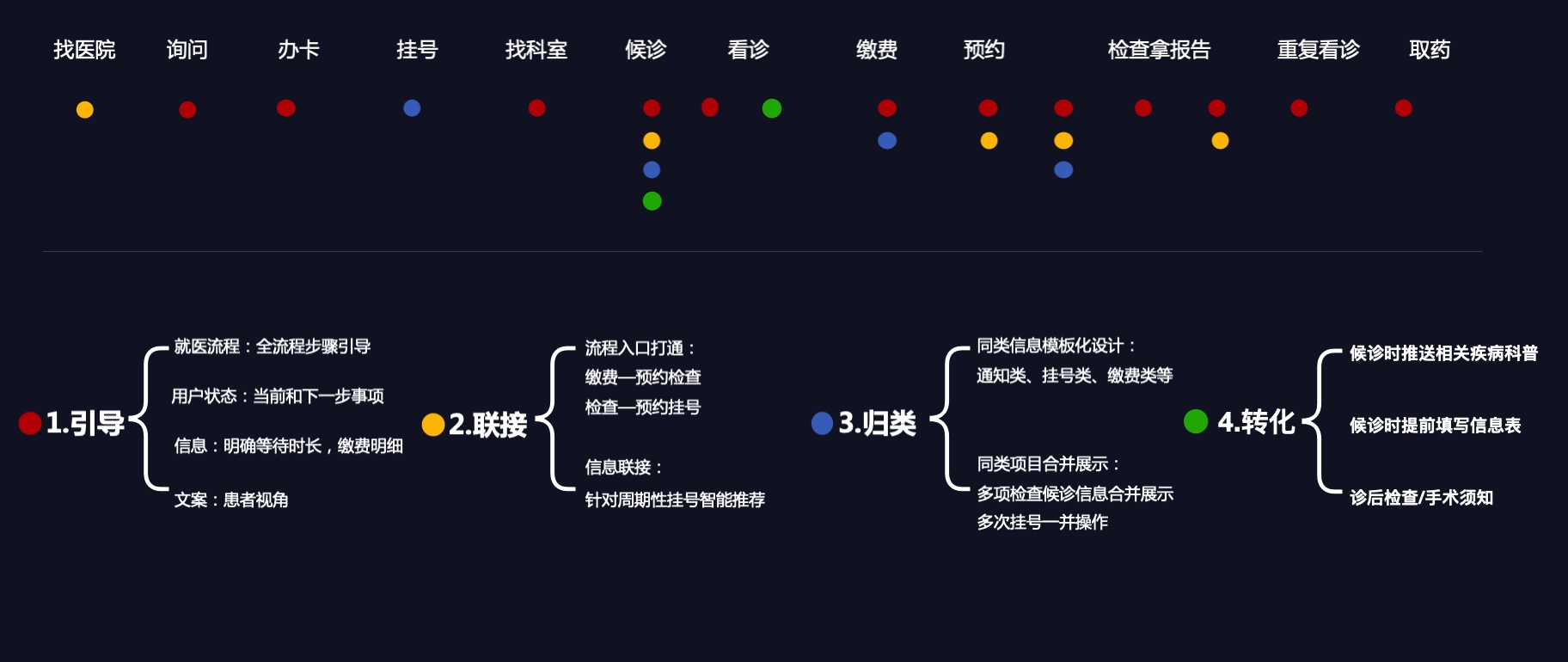 腾讯设计师:医疗行业的交互设计怎么做
