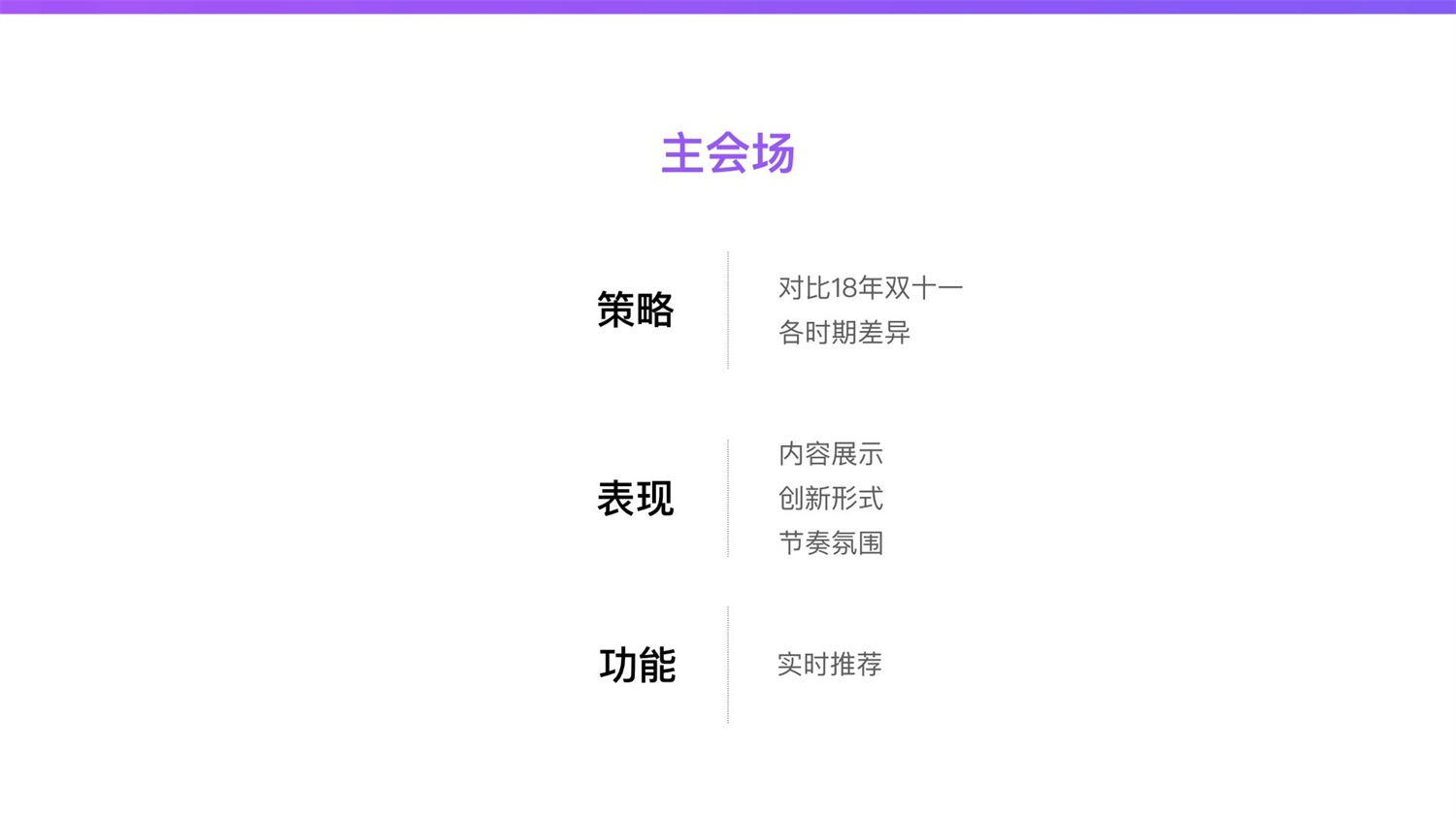 京东重磅出品！2019 双十一电商平台竞品分析深度报告