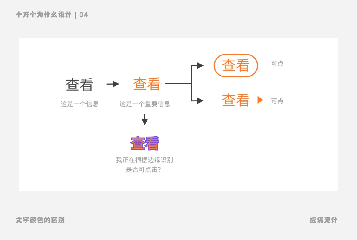 为什么高手建议学UI之前,先懂点交互?