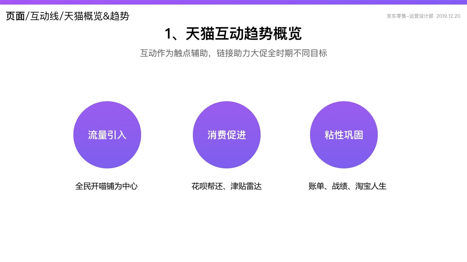 京东重磅出品！2019 双十一电商平台竞品分析深度报告