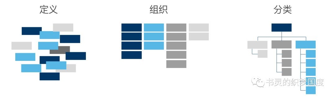 新人来收!10 个学交互设计必须懂的基础术语科普