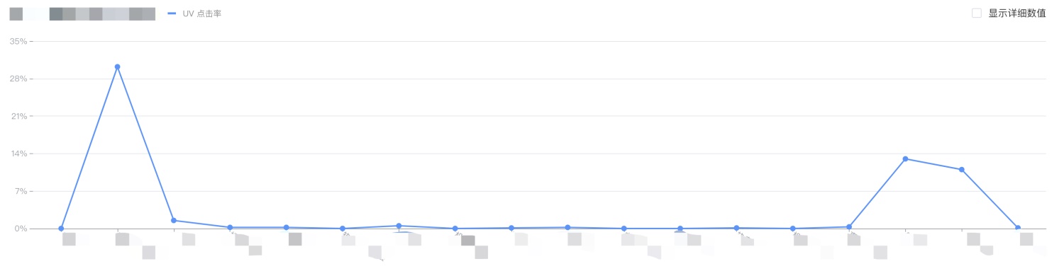 想做数据分析?先避开这4个新手常见的错误!