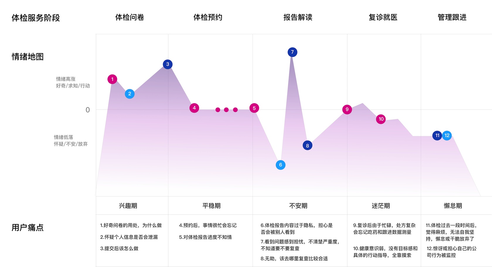 腾讯设计师:医疗行业的交互设计怎么做
