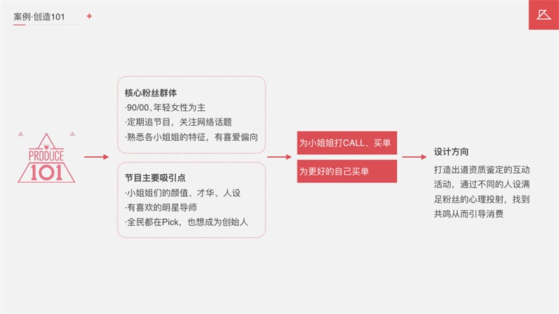 如何让你的电商设计更卖货?京东高手找到了这个新思路!