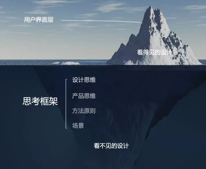 京东高手出品!从零开始学会交互设计