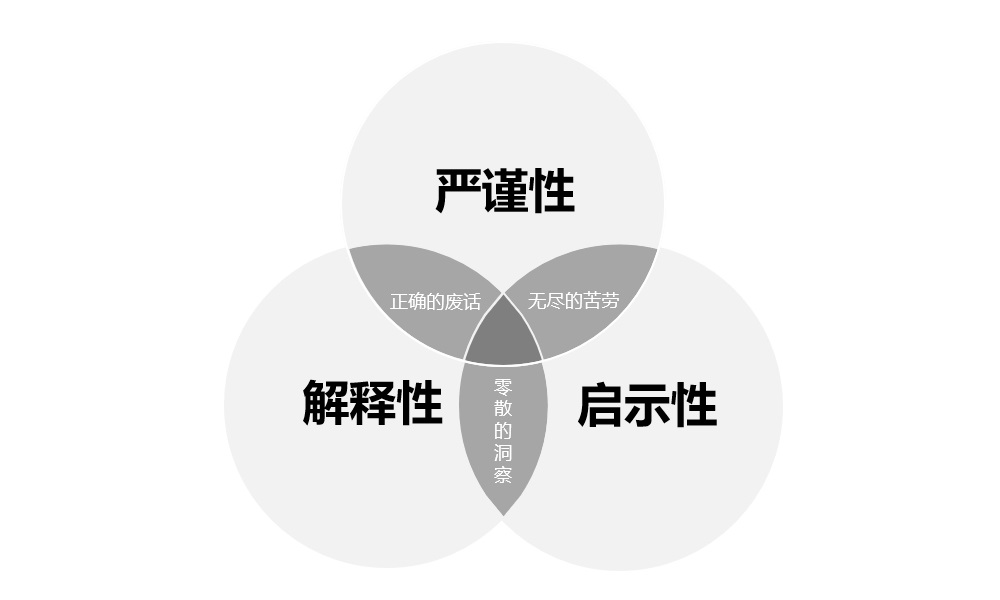 如何做好定性研究?来看腾讯设计师的经验总结!