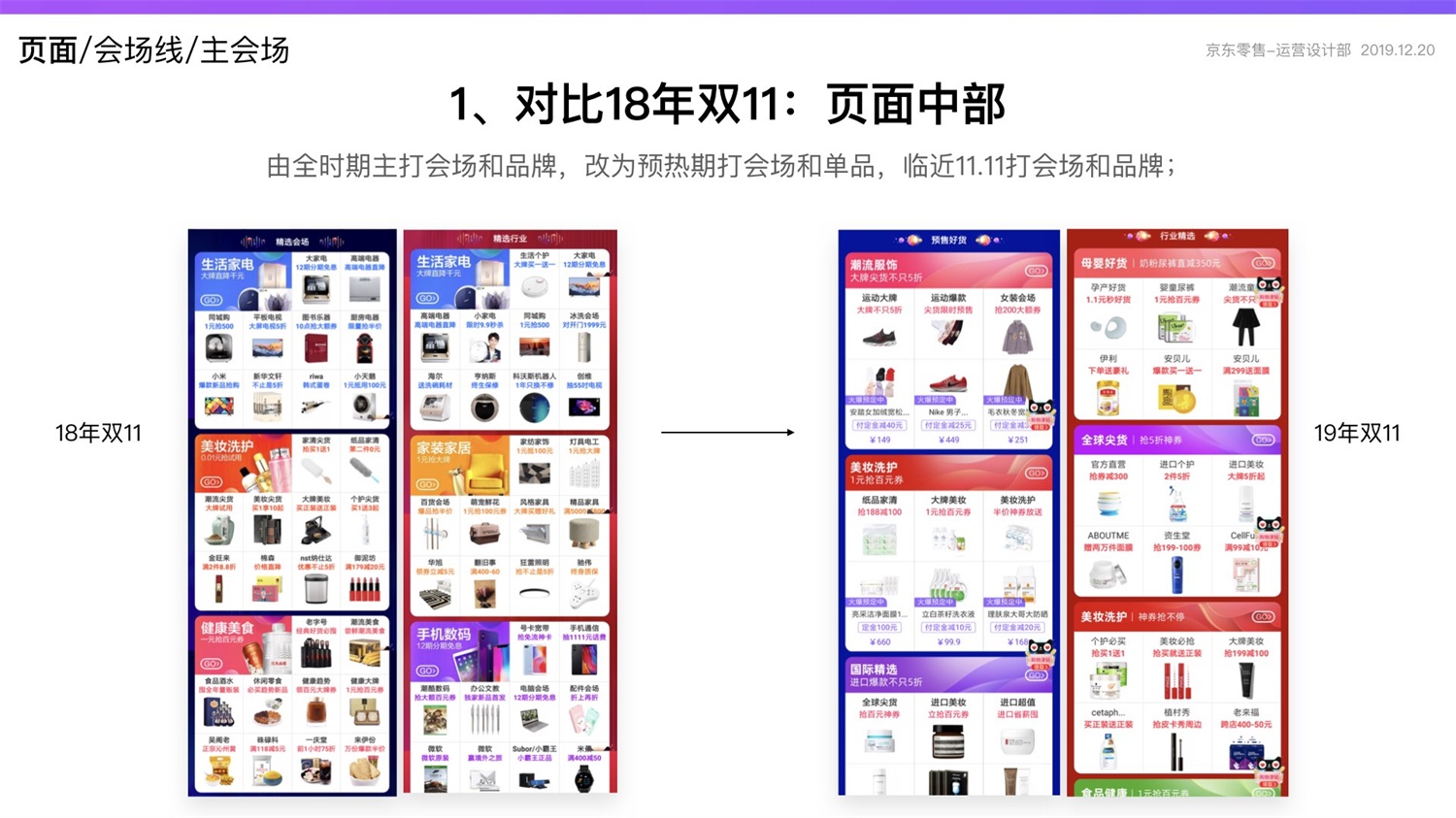 京东重磅出品！2019 双十一电商平台竞品分析深度报告